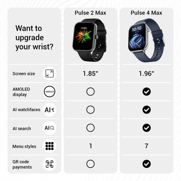 Noise Pulse 2 Max 1.85" Display, Bluetooth Calling Smart Watch - Image 2